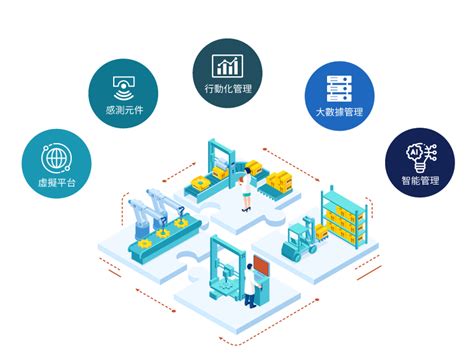 工廠內部|智慧製造十大關鍵主要原因及三大關鍵技術 智能數據